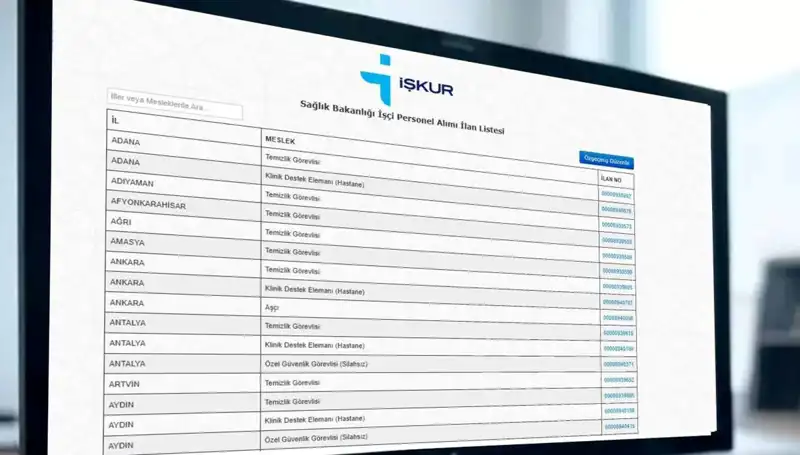 İŞKUR ve Sağlık Bakanlığı’ndan 3.658 İşçi Alımı: Kura Tarihleri ve Detaylar